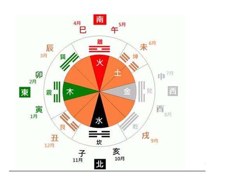 东北五行|五行属性与省份对应关系